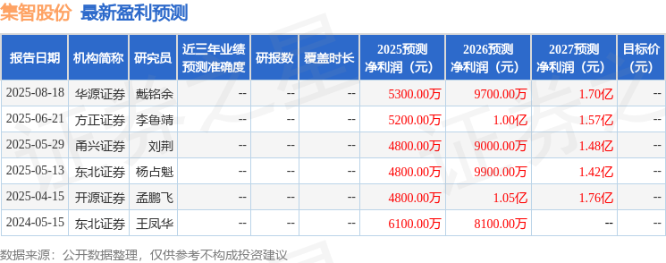 华源证券：给予集智股份买入评级