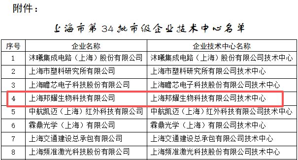 邦耀生物入选“上海市市级企业技术中心”助力全球基因与细胞治疗